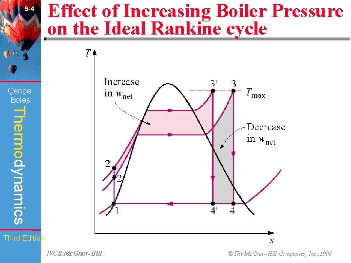 9 -4 Effect of Increasing Boiler Pressure on the Ideal Rankine cycle (Fig. 9
