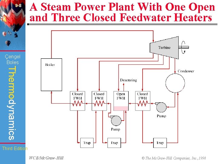 9 -8 A Steam Power Plant With One Open and Three Closed Feedwater Heaters