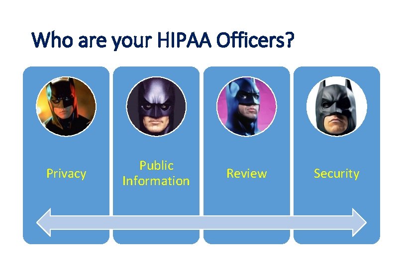 Who are your HIPAA Officers? Privacy Public Information Review Security 