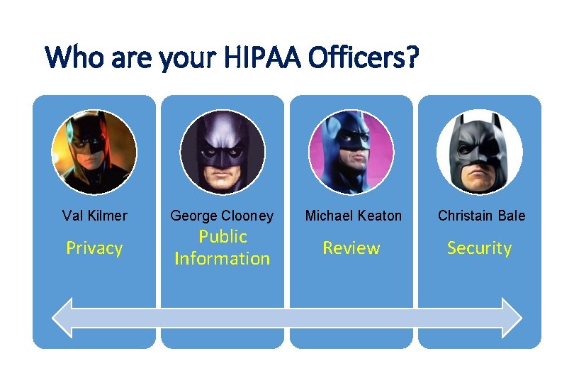 Who are your HIPAA Officers? Val Kilmer George Clooney Michael Keaton Christain Bale Privacy