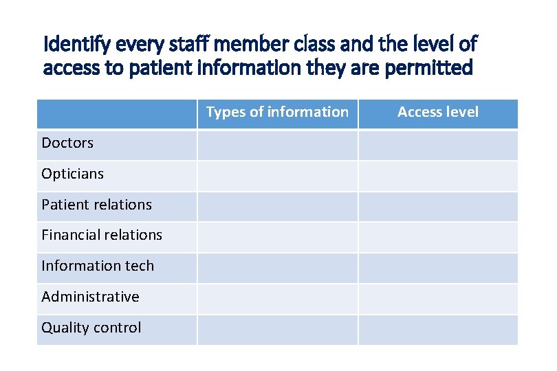 Identify every staff member class and the level of access to patient information they