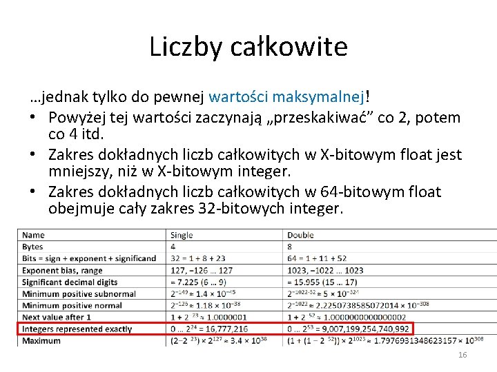 Liczby całkowite …jednak tylko do pewnej wartości maksymalnej! • Powyżej tej wartości zaczynają „przeskakiwać”