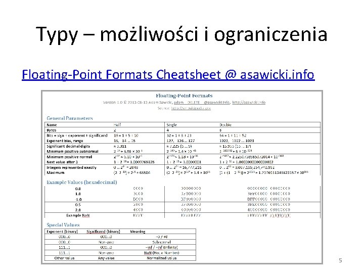 Typy – możliwości i ograniczenia Floating-Point Formats Cheatsheet @ asawicki. info 5 