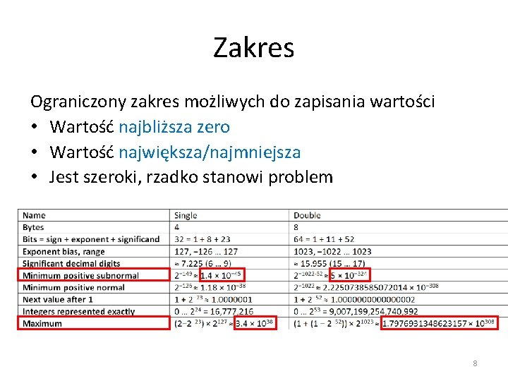 Zakres Ograniczony zakres możliwych do zapisania wartości • Wartość najbliższa zero • Wartość największa/najmniejsza