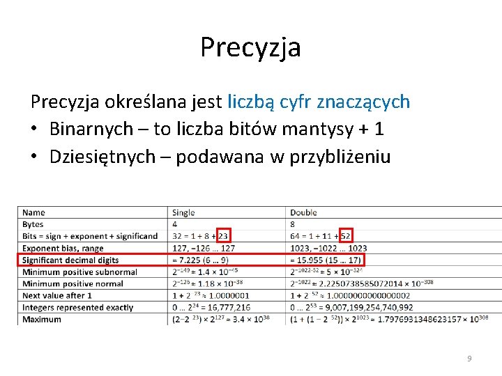 Precyzja określana jest liczbą cyfr znaczących • Binarnych – to liczba bitów mantysy +