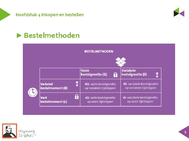 Hoofdstuk 4 Inkopen en bestellen ► Bestelmethoden 9 