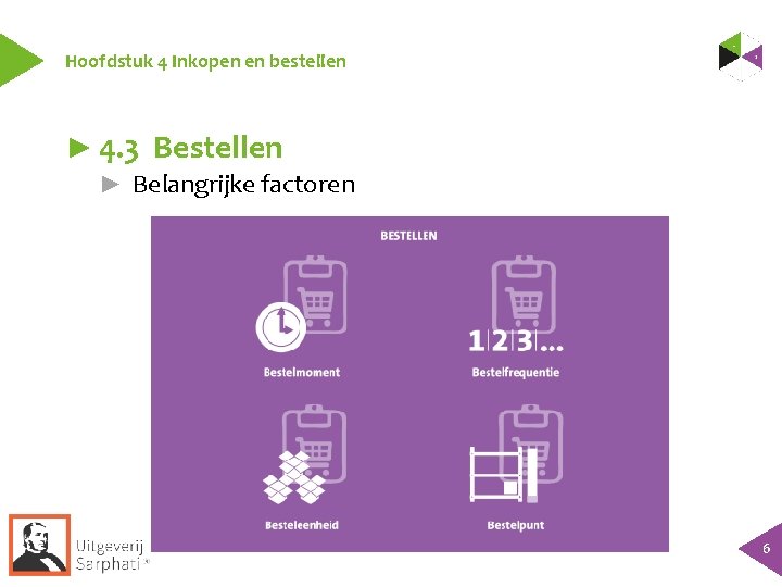 Hoofdstuk 4 Inkopen en bestellen ► 4. 3 Bestellen ► Belangrijke factoren 6 