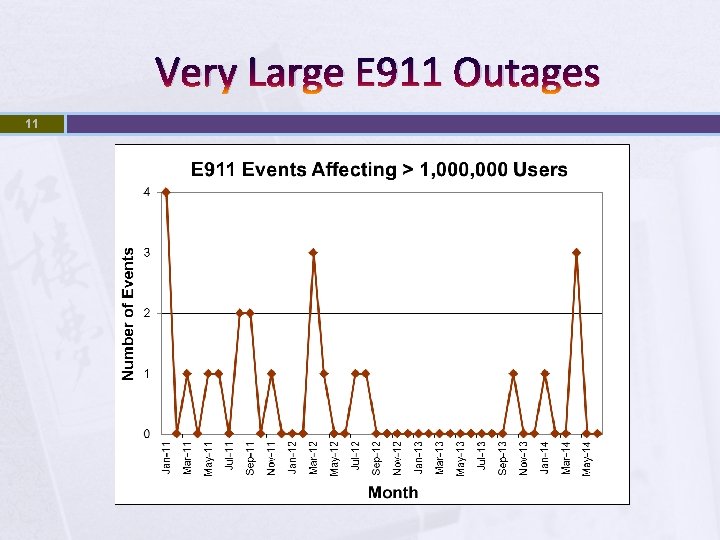 Very Large E 911 Outages 11 