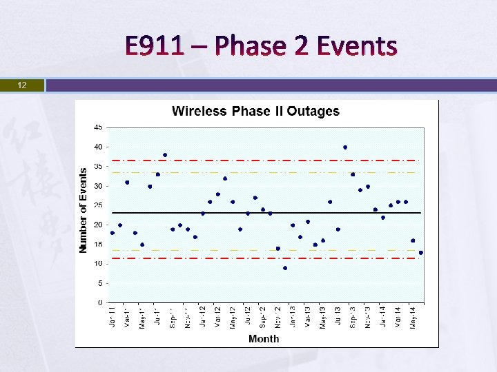 E 911 – Phase 2 Events 12 