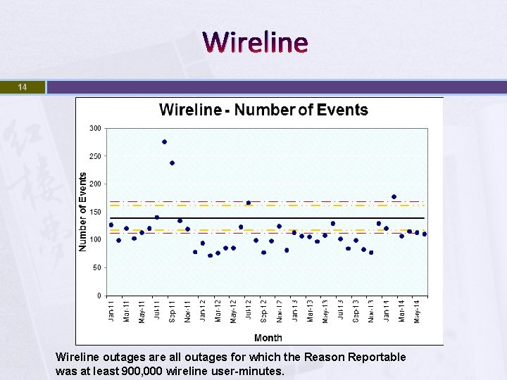 Wireline 14 Wireline outages are all outages for which the Reason Reportable was at