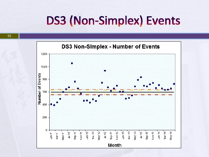DS 3 (Non-Simplex) Events 15 