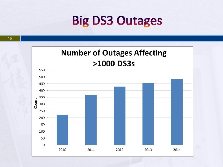 Big DS 3 Outages 16 