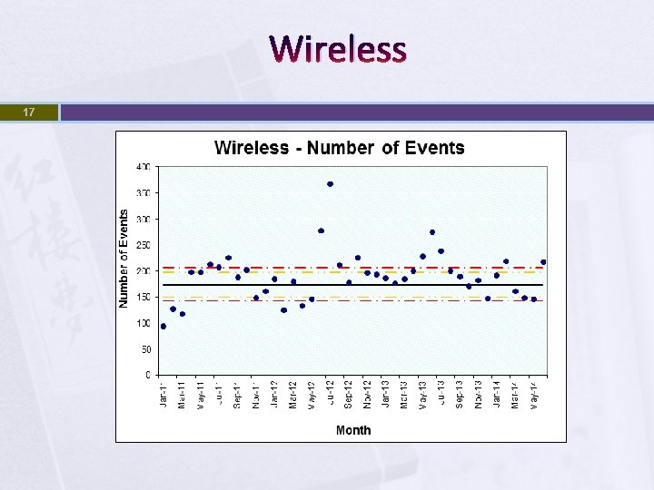 Wireless 17 