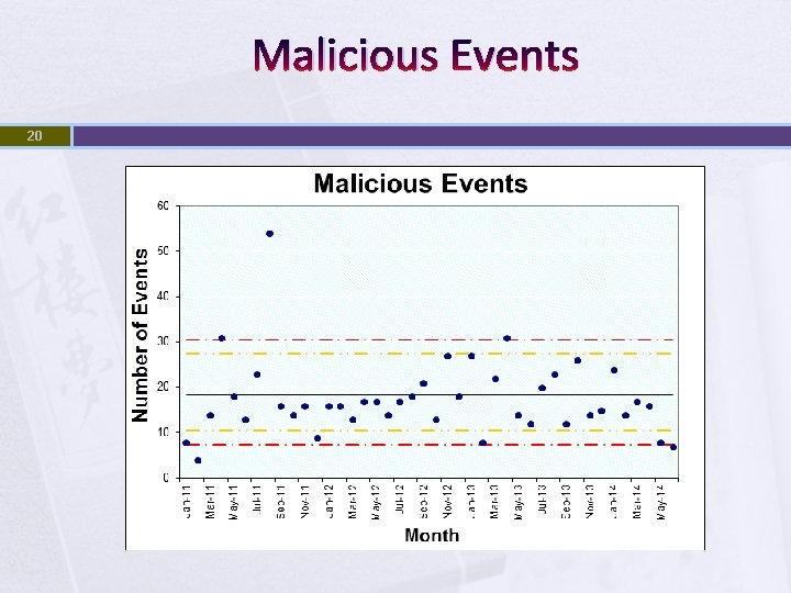 Malicious Events 20 