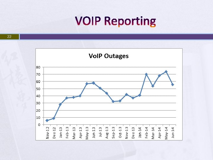 VOIP Reporting 22 
