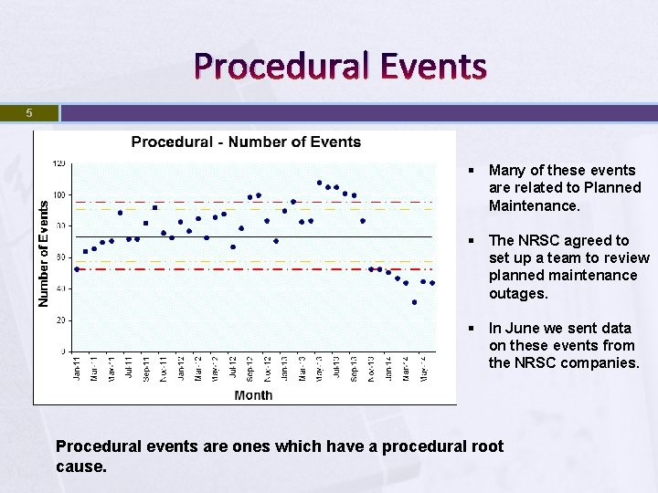 Procedural Events 5 § Many of these events are related to Planned Maintenance. §