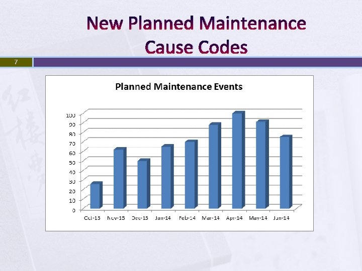 New Planned Maintenance Cause Codes 7 