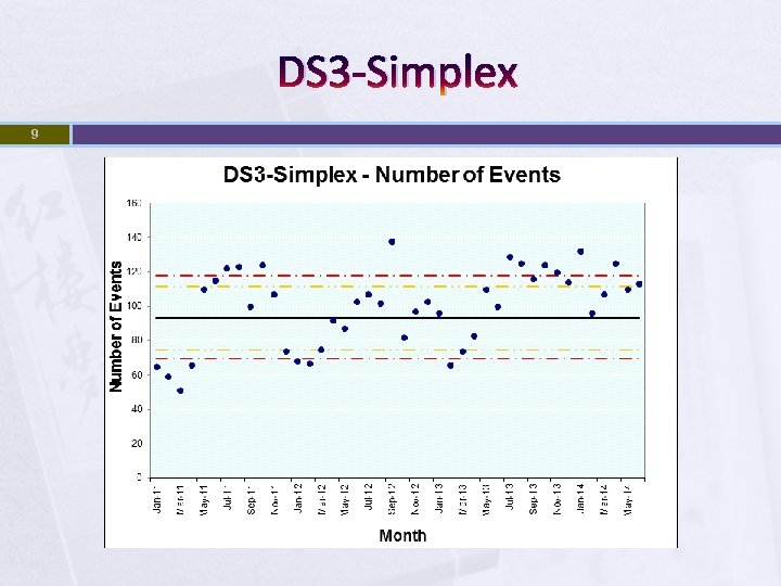 DS 3 -Simplex 9 