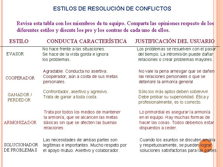 ESTILOS DE RESOLUCIÓN DE CONFLICTOS Revisa esta tabla con los miembros de tu equipo.