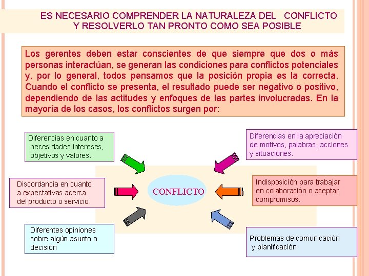 ES NECESARIO COMPRENDER LA NATURALEZA DEL CONFLICTO Y RESOLVERLO TAN PRONTO COMO SEA POSIBLE