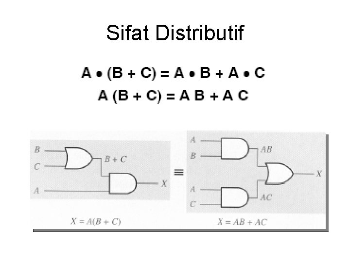 Sifat Distributif 