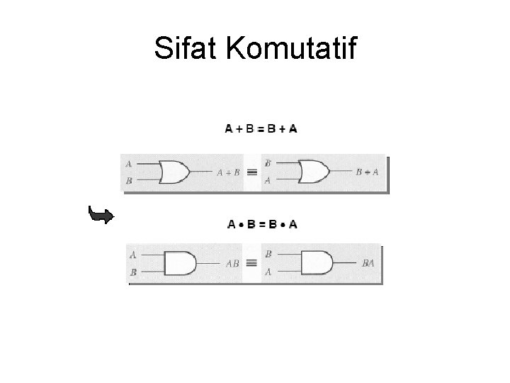 Sifat Komutatif 