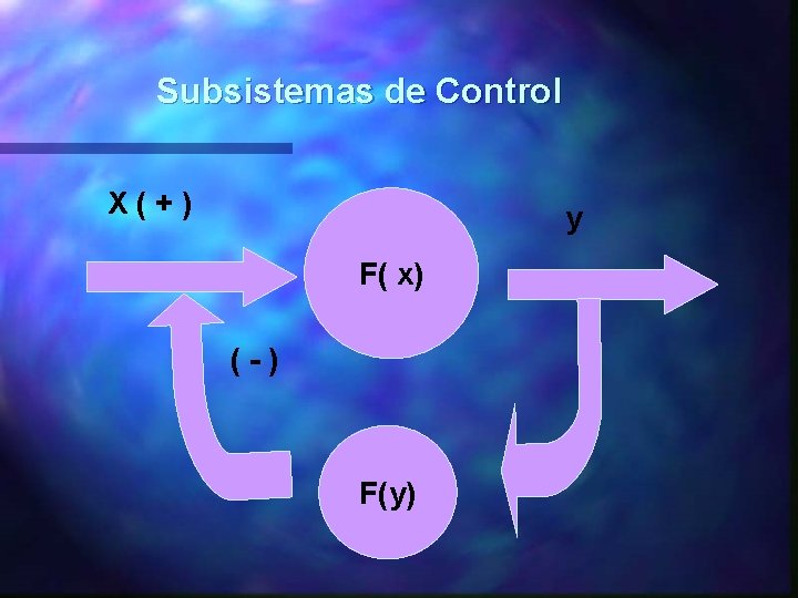 Subsistemas de Control X(+) y F( x) (-) F(y) 