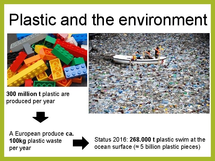 Plastic and the environment 300 million t plastic are produced per year A European