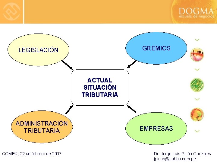 GREMIOS LEGISLACIÓN ACTUAL SITUACIÓN TRIBUTARIA ADMINISTRACIÓN TRIBUTARIA COMEX, 22 de febrero de 2007 EMPRESAS