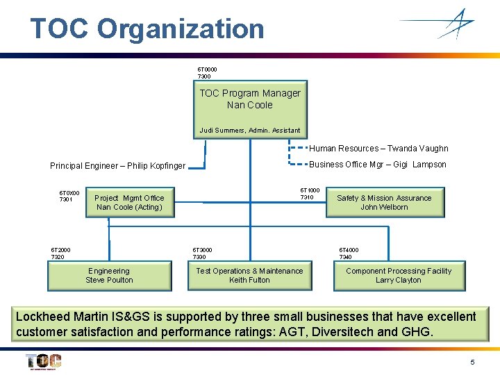 TOC Organization 5 T 0000 7300 TOC Program Manager Nan Coole Judi Summers, Admin.