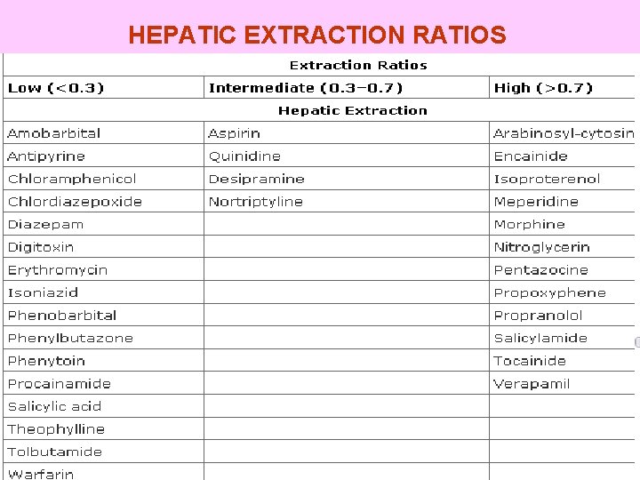 HEPATIC EXTRACTION RATIOS 