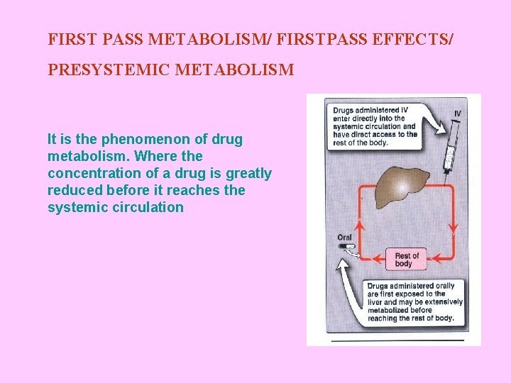 FIRST PASS METABOLISM/ FIRSTPASS EFFECTS/ PRESYSTEMIC METABOLISM It is the phenomenon of drug metabolism.