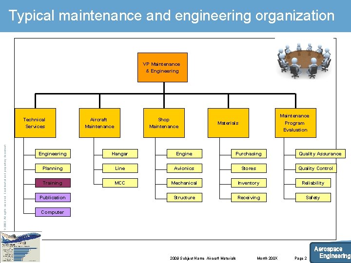 Typical maintenance and engineering organization VP Maintenance & Engineering © AIRBUS UK LTD 2002.