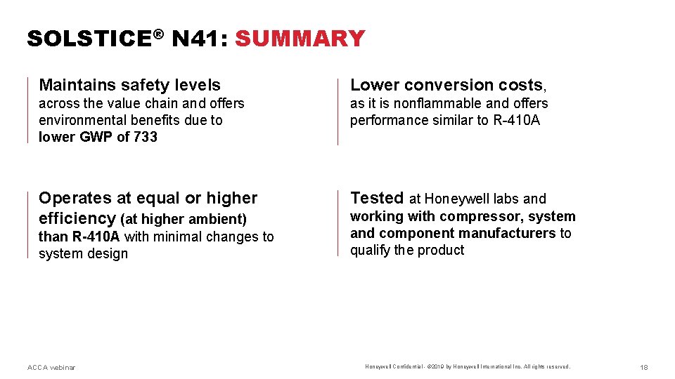 SOLSTICE® N 41: SUMMARY Maintains safety levels Lower conversion costs, across the value chain