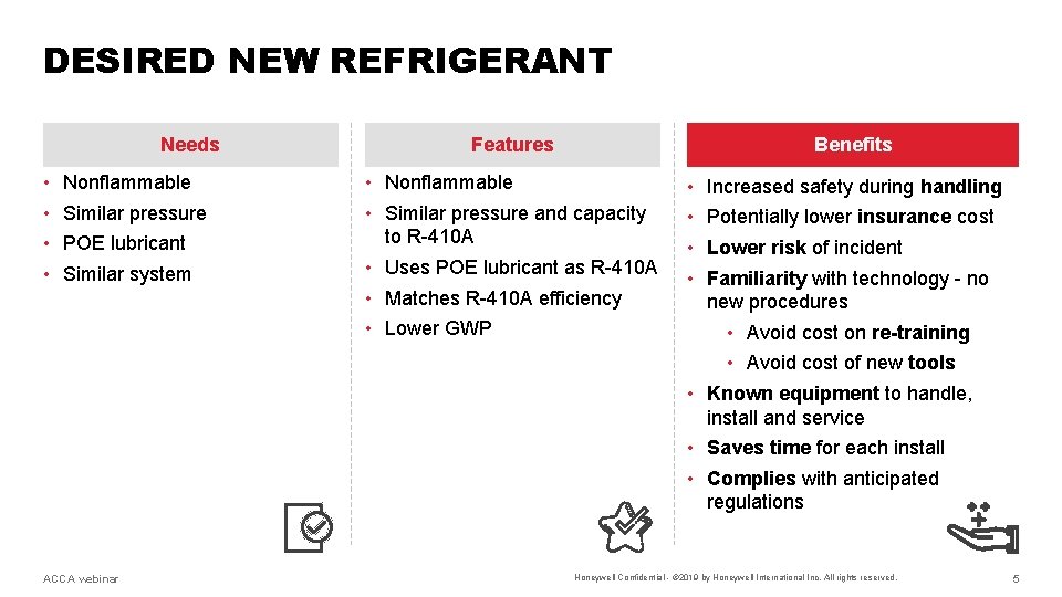 DESIRED NEW REFRIGERANT Needs • • Nonflammable Similar pressure POE lubricant Similar system ACCA