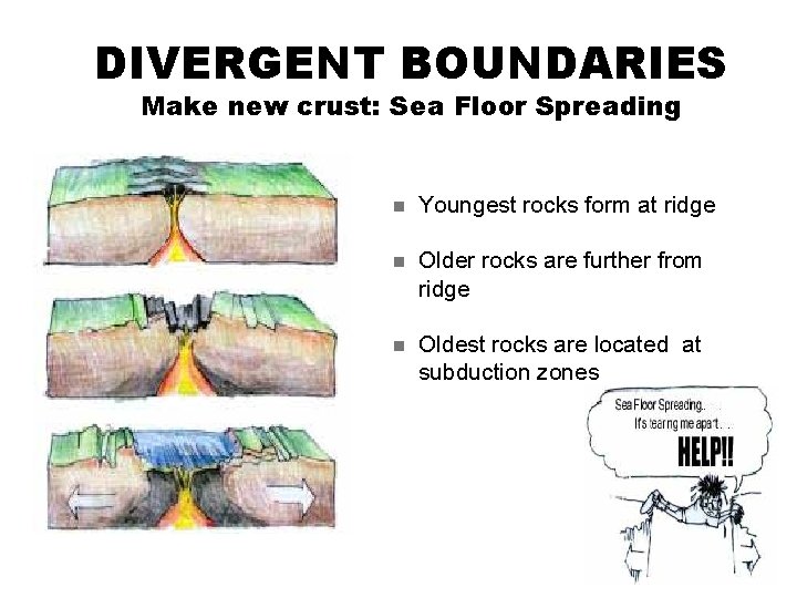 DIVERGENT BOUNDARIES Make new crust: Sea Floor Spreading n Youngest rocks form at ridge