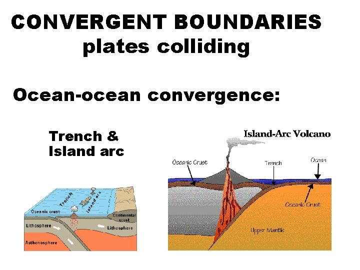CONVERGENT BOUNDARIES plates colliding Ocean-ocean convergence: Trench & Island arc 