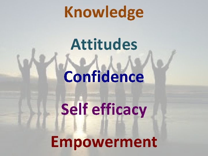Knowledge Attitudes Confidence Self efficacy Empowerment Knowledge Attitudes Confidence Self efficacy Empowerment