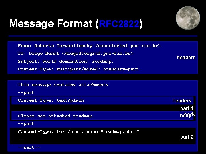 Message Format (RFC 2822) From: Roberto Ierusalimschy <roberto@inf. puc-rio. br> To: Diego Nehab <diego@tecgraf.