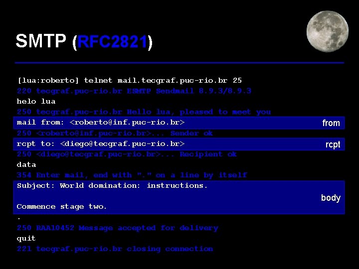 SMTP (RFC 2821) [lua: roberto] telnet mail. tecgraf. puc-rio. br 25 220 tecgraf. puc-rio.