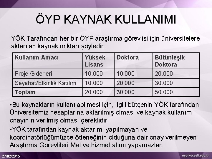 ÖYP KAYNAK KULLANIMI YÖK Tarafından her bir ÖYP araştırma görevlisi için üniversitelere aktarılan kaynak