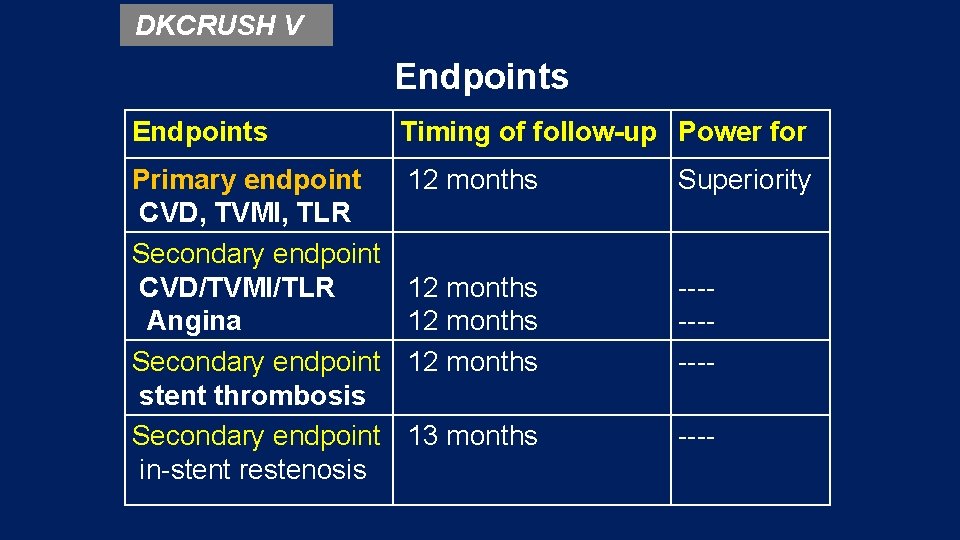 DKCRUSH V Endpoints Timing of follow-up Power for Primary endpoint CVD, TVMI, TLR Secondary