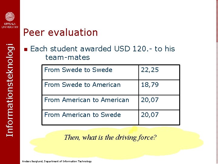 Informationsteknologi Peer evaluation n Each student awarded USD 120. - to his team-mates From
