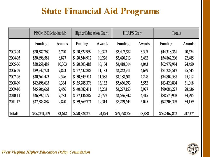 An Overview of PerformanceBased Funding in West Virginia