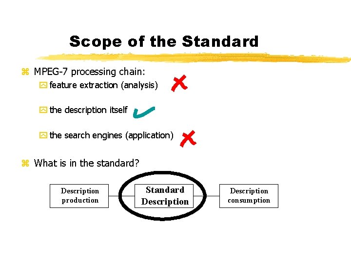 Scope of the Standard z MPEG-7 processing chain: y feature extraction (analysis) y the