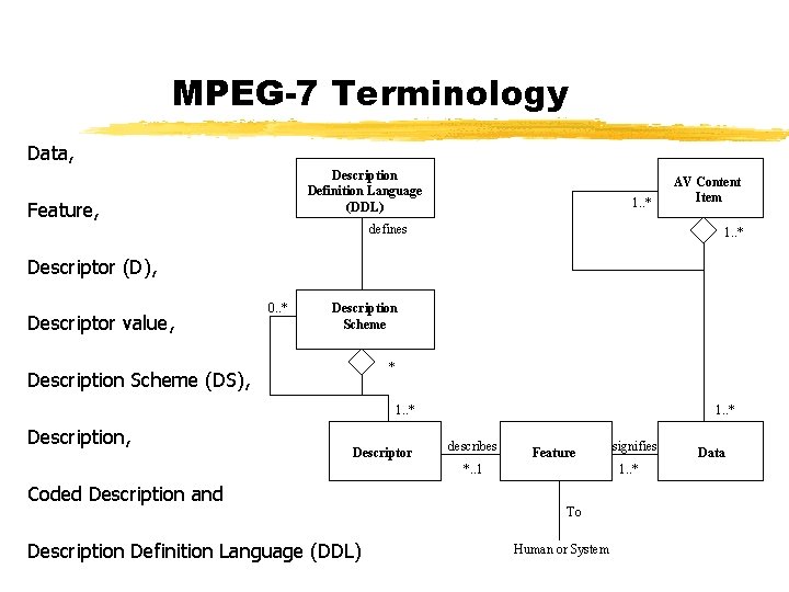 MPEG-7 Terminology Data, Description Definition Language (DDL) Feature, 1. . * defines AV Content