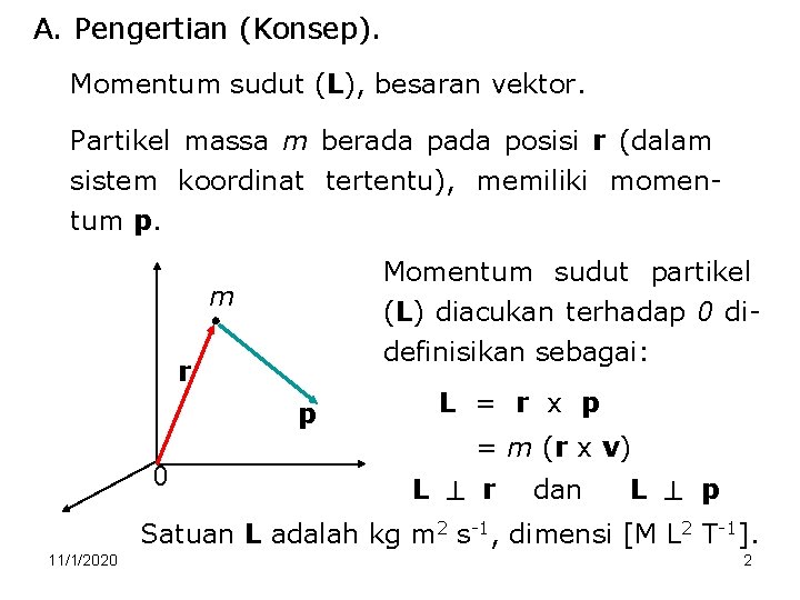 A. Pengertian (Konsep). Momentum sudut (L), besaran vektor. Partikel massa m berada posisi r