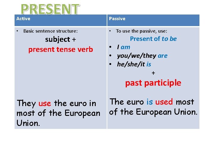 PRESENT Active Passive Grammar Focus • p. 75 • Basic sentence structure: subject +