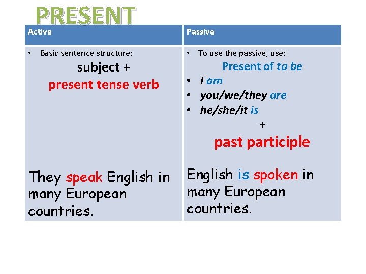 PRESENT Active Passive Grammar Focus • p. 75 • Basic sentence structure: subject +