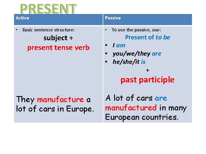PRESENT Active Passive Grammar Focus • p. 75 • Basic sentence structure: subject +